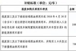 哈兰德9脚打门&预期进球1.71，加盟曼城以来无进球场次最高